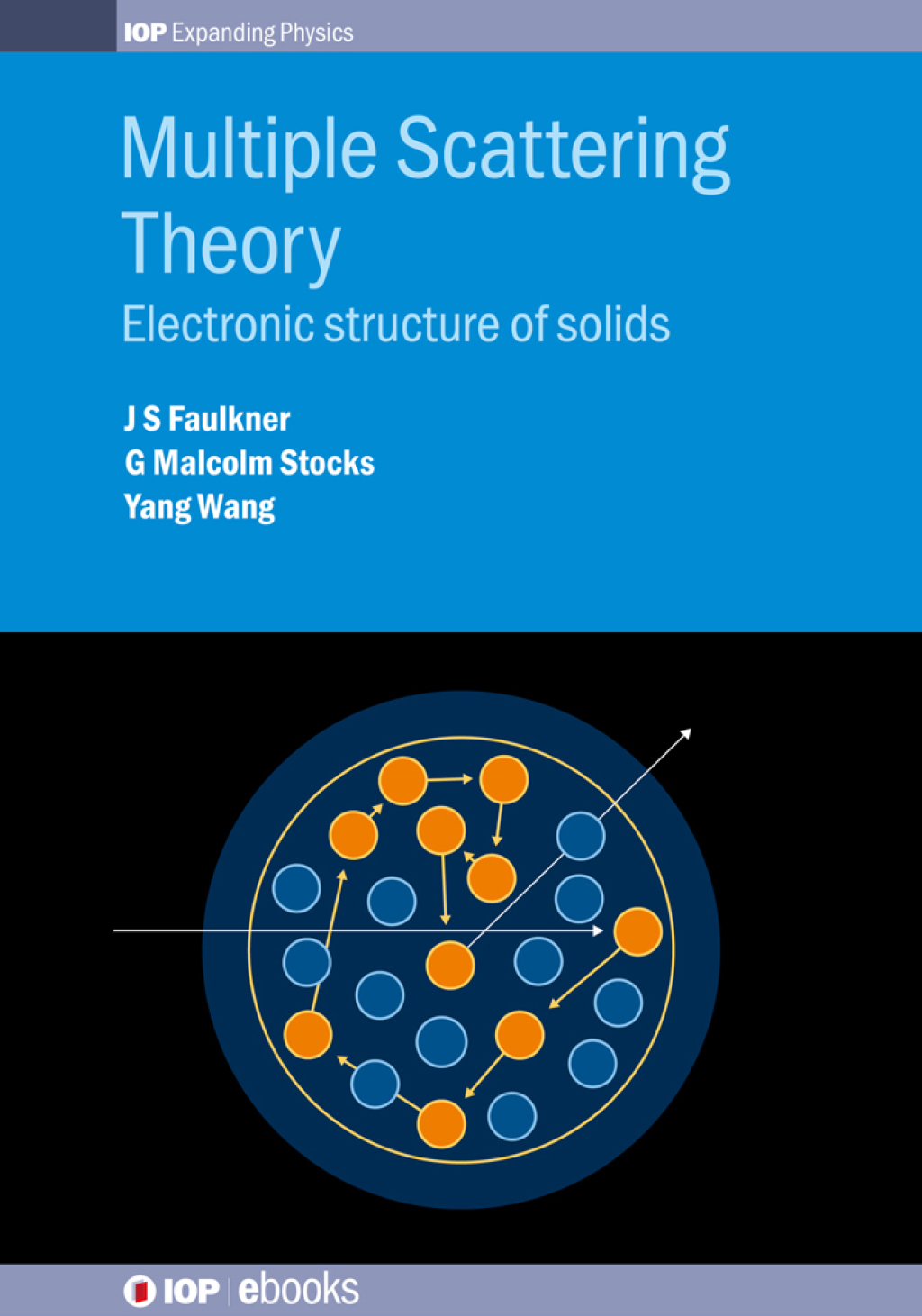Multiple Scattering Theory Electronic structure of solids 